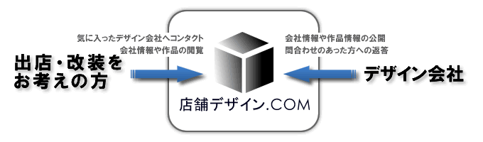 �X�܃f�U�C��.COM �C���[�W�}