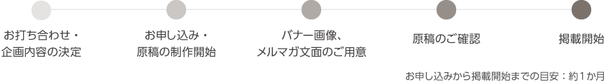 広告掲載までの流れ